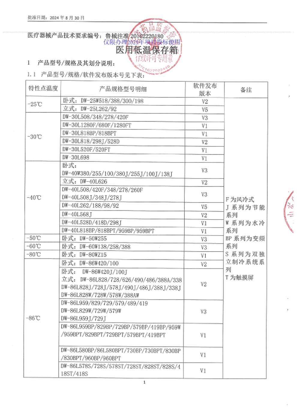 5、醫(yī)用低溫保存箱注冊證-9-1規(guī)格及劃分.jpg