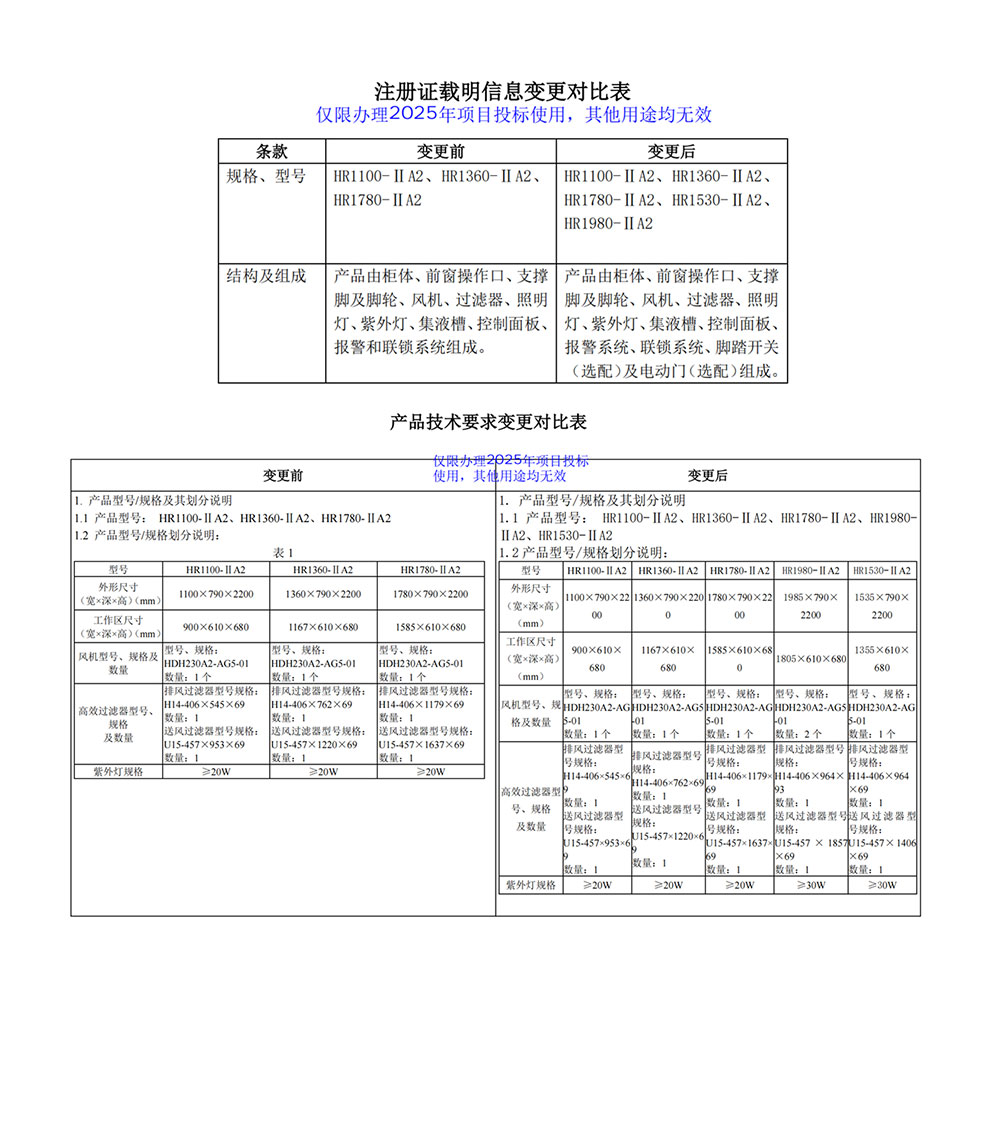202510-HR1100、1360、1780、1530、1980-IIA2注冊證-3型號全1.jpg