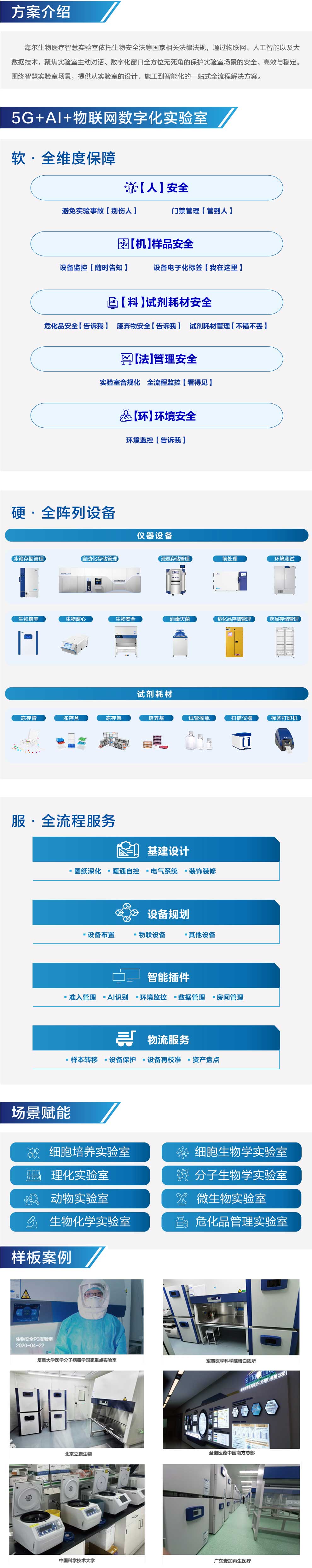 智慧實(shí)驗(yàn)室解決方案內(nèi)容圖.jpg